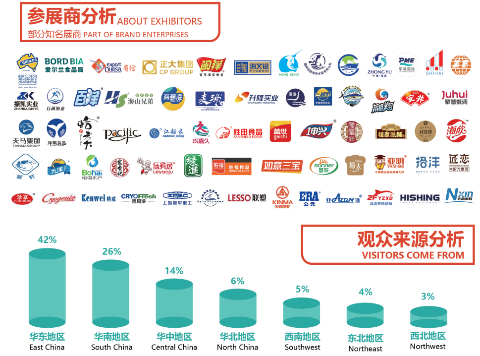 2023展商分析.png 2023展商分析.png