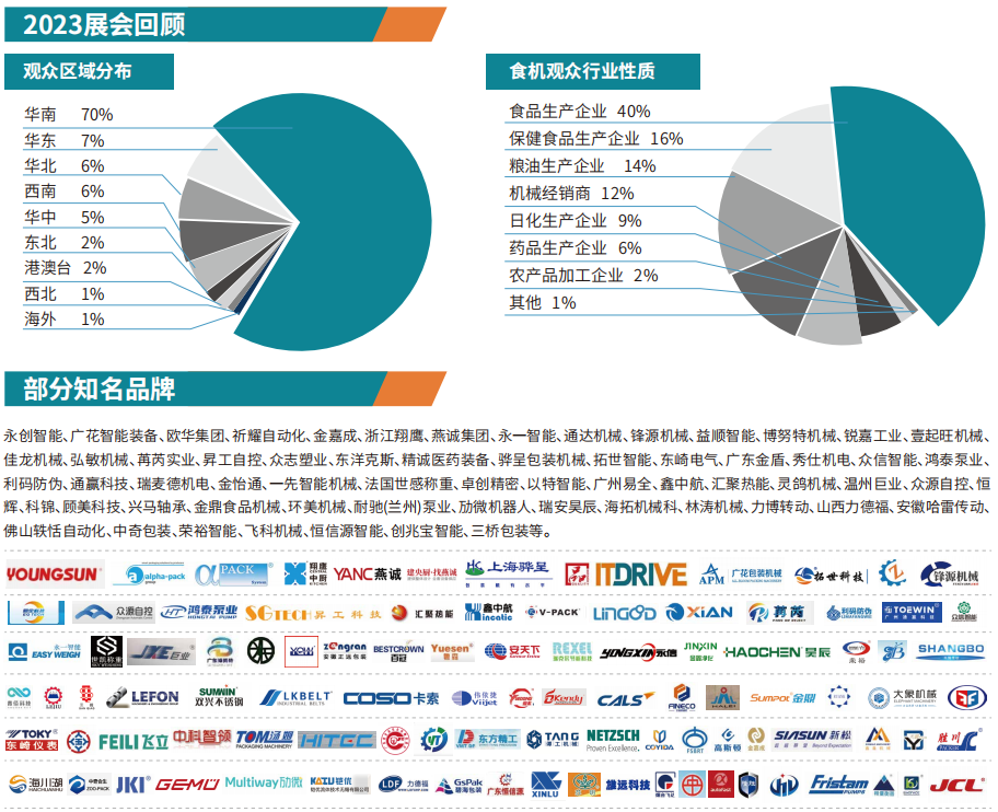 2024食品机械展会回顾.png 2024食品机械展会回顾.png
