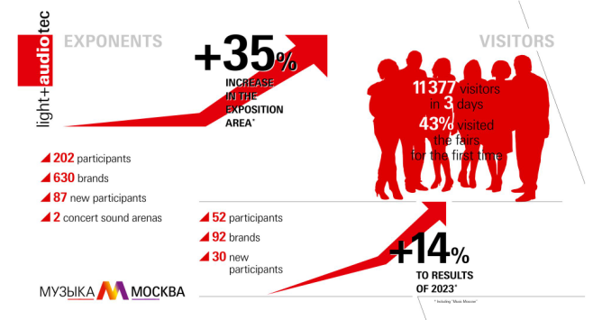 俄罗斯灯光音响4.png 俄罗斯灯光音响4.png